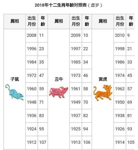 47年屬什麼|十二生肖｜2023年齡對照表、生肖年份、起源、性